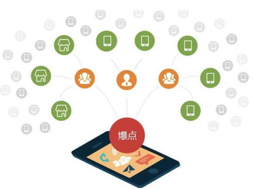 本溪为什么越来越多的企业通过软文营销来引流